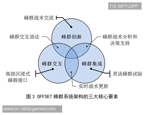 重磅专题V5引领边路渗透革新助力战术创新与团队协作提升 重磅专题V5引领边路渗透革新助力战术创新与团队协作提升