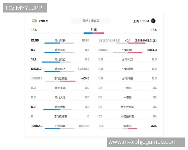 电竞实时数据分析EDG在王者荣耀中的包夹策略成效与不足探讨 电竞实时数据分析EDG在王者荣耀中的包夹策略成效与不足探讨