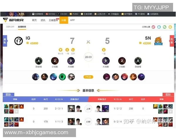 电竞比分DOTA2个人能力排行榜揭晓FPX战队荣登第八名引发热议