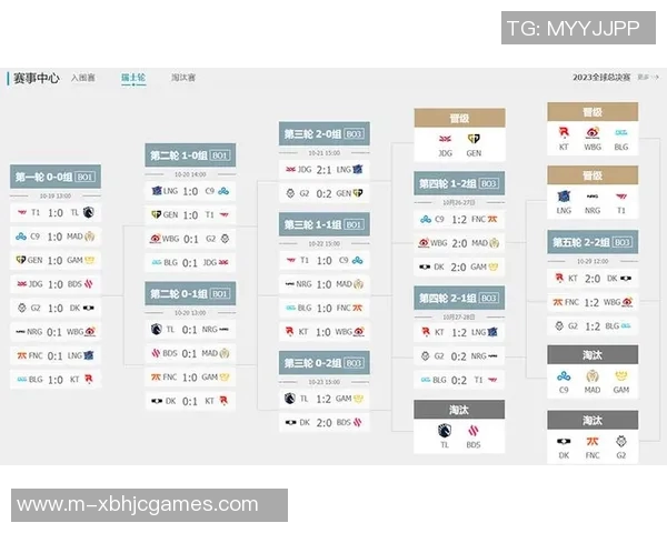 全球总决赛积分榜更新BLG以67分稳居第一名引发热议