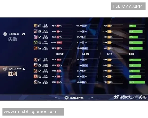 esports最新数据EDG在大师赛积分榜中以78分遥遥领先其他战队展现强劲实力