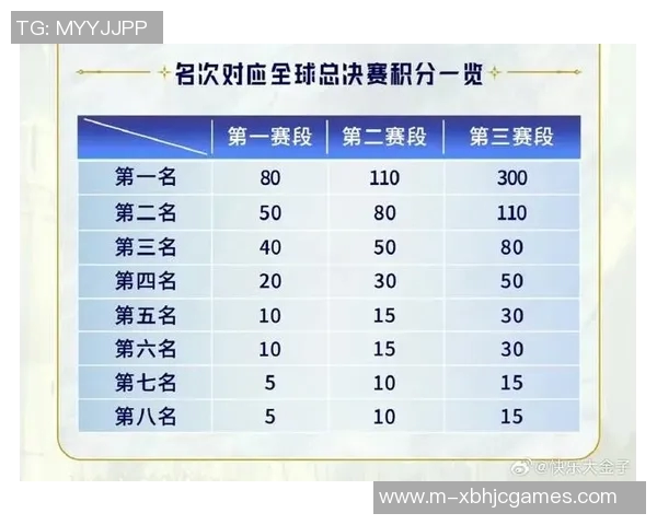 2026电竞新闻挑战者杯积分榜更新WE战队以55分稳居第一名